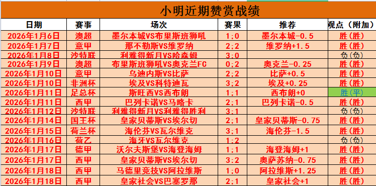 罗马媒体曝,球队虽愤慨,仍放弃对胡,皇冠体育,皇冠体育官网,中国皇冠体育,皇冠体育入口