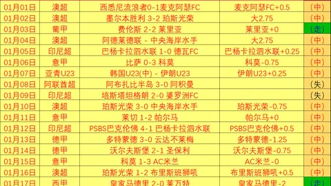 利物浦主场力克曼城，红军两球领先领跑积分榜