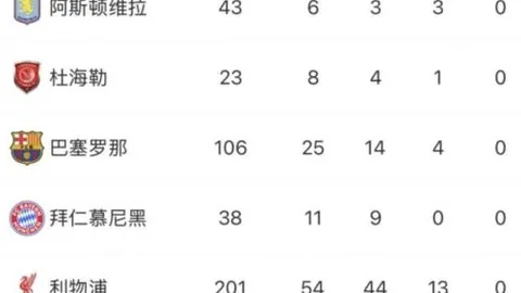 詹姆斯轰33+11+12，哈特26+13+11力斩尼克斯
